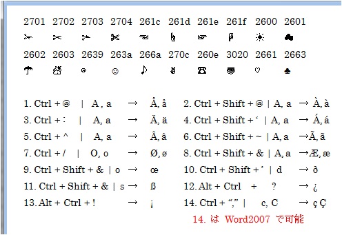 Word 特殊文字のショートカット